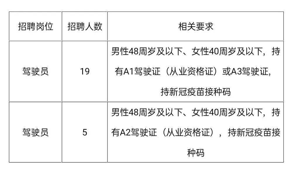 昆明最新招聘A1驾驶员信息速递