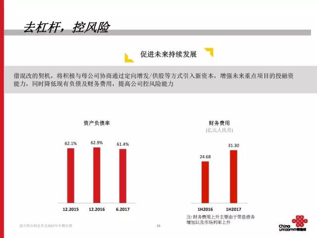 山东联通混改迈入深化改革新阶段，最新消息揭秘进展动态