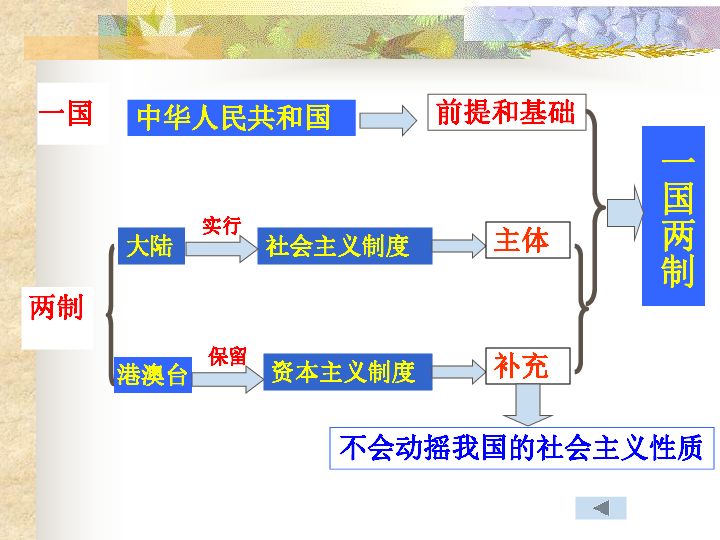 技术转让 第82页