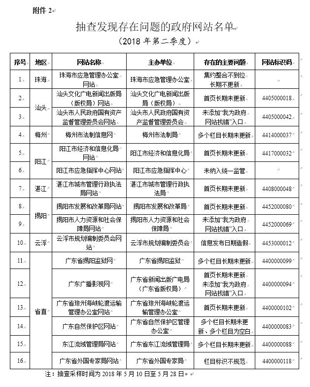 技术开发 第80页