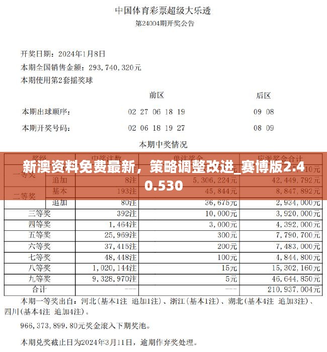 2024新澳精准资料免费,实地策略验证计划_至尊版55.78