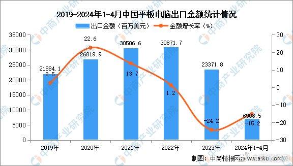 2024年正版资料免费大全挂牌,全面应用数据分析_投资版20.924