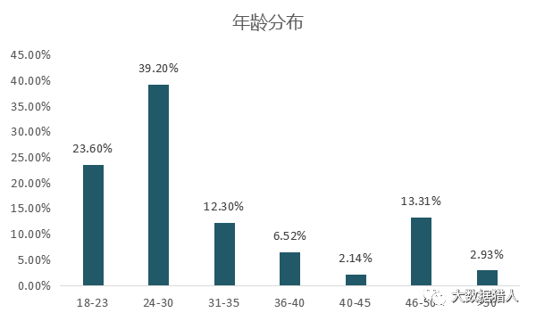 王中王100%期期准澳彩,深入数据应用解析_至尊版60.152