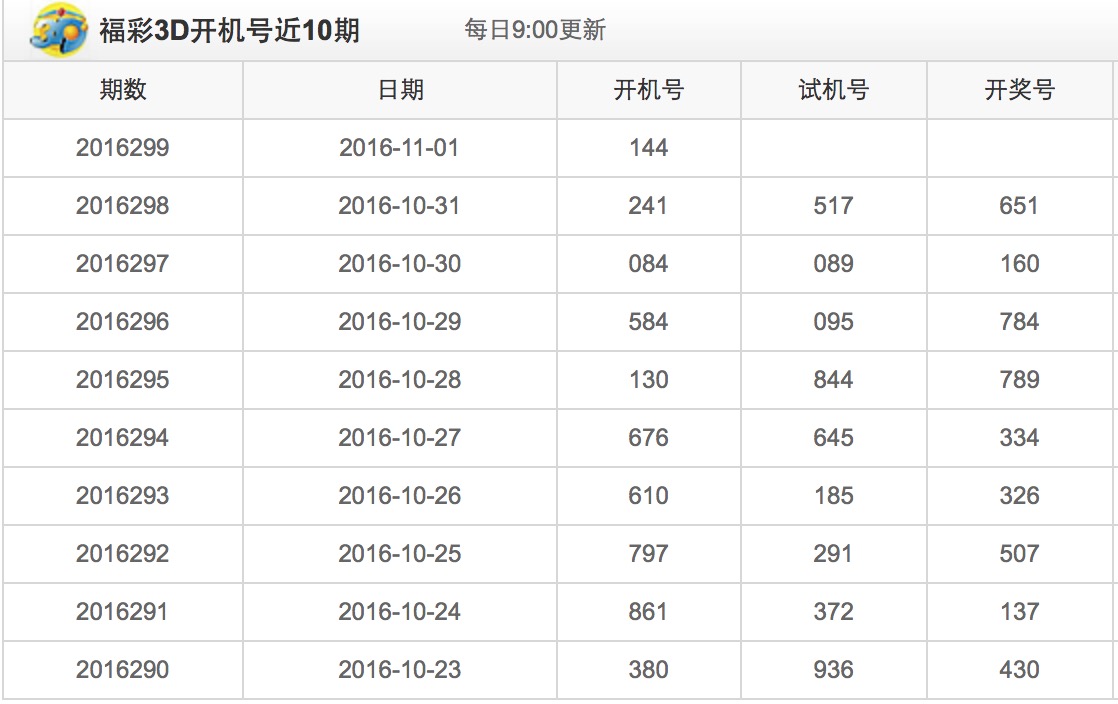 揭秘今日最新开机号码的奥秘，探索最新3D技术下的幸运之门