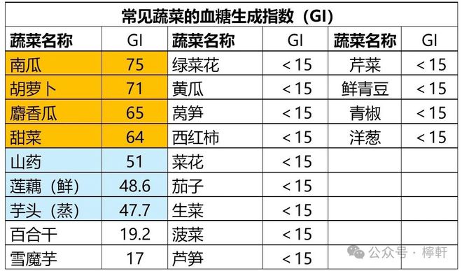 空腹血糖正常值最新标准详解，了解、应对与关注