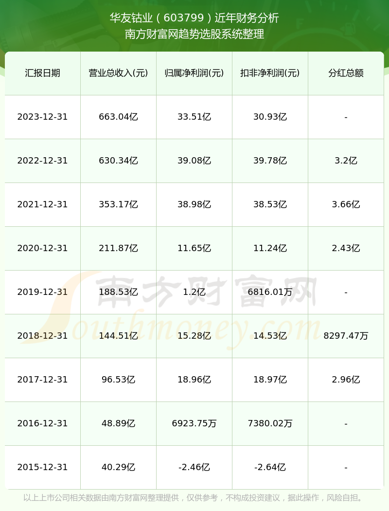 华友钴业股票最新消息深度解读与分析