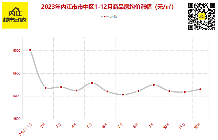 四川内江市房价最新概况与市场趋势解析