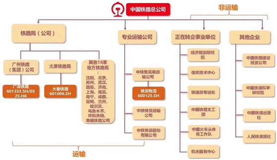 中国中铁混合所有制改革进展更新，最新消息汇总