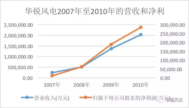 华锐风电最新动态与行业趋势深度解析，股票消息与公司发展分析