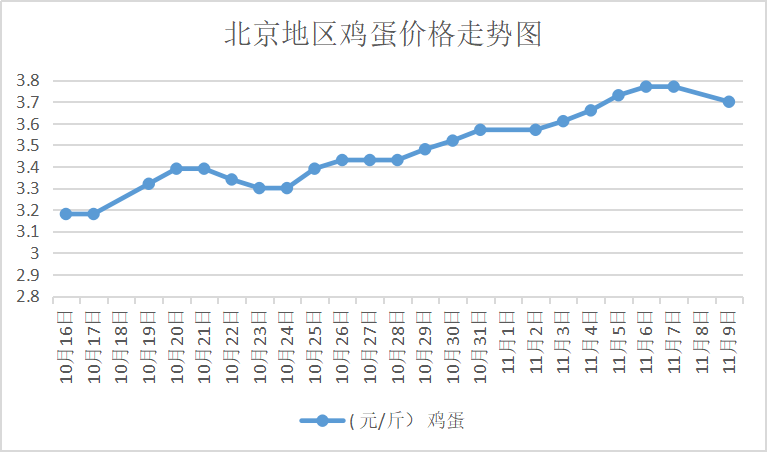 鸡蛋最新市场价格走势解析