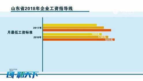 济南最低工资标准2017年最新概述及调整情况分析