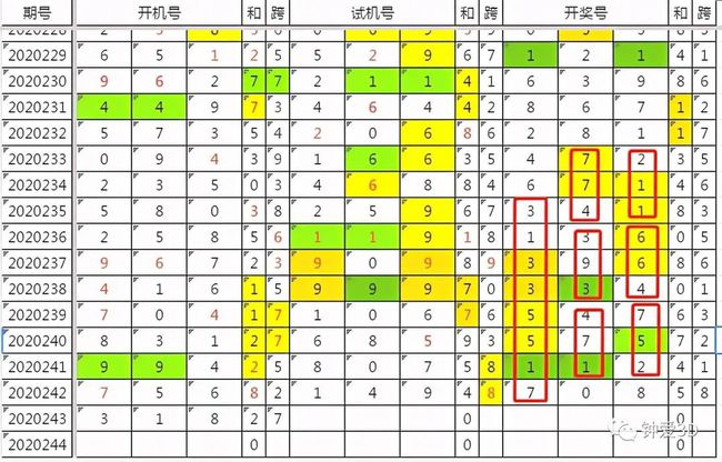 最新3D开机号试机号列表，揭示其重要性