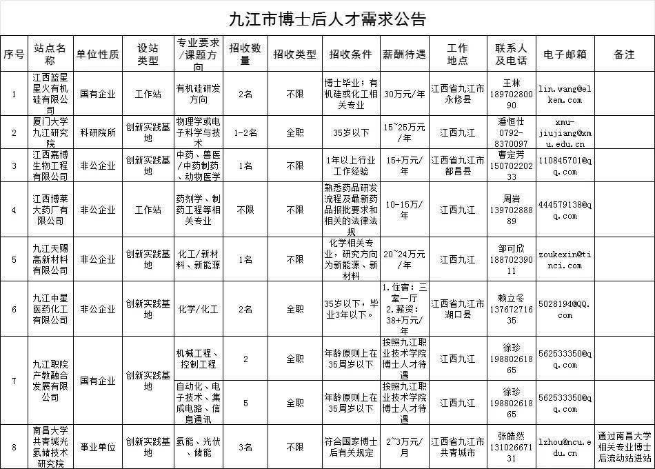 九江市锅炉工最新招聘，职业前景、需求与机遇